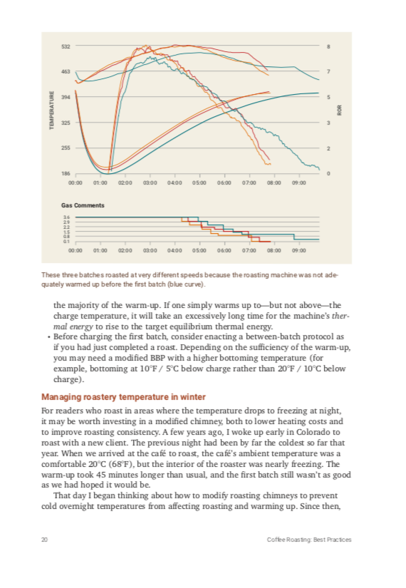 COFFEE ROASTING BEST PRACTICES